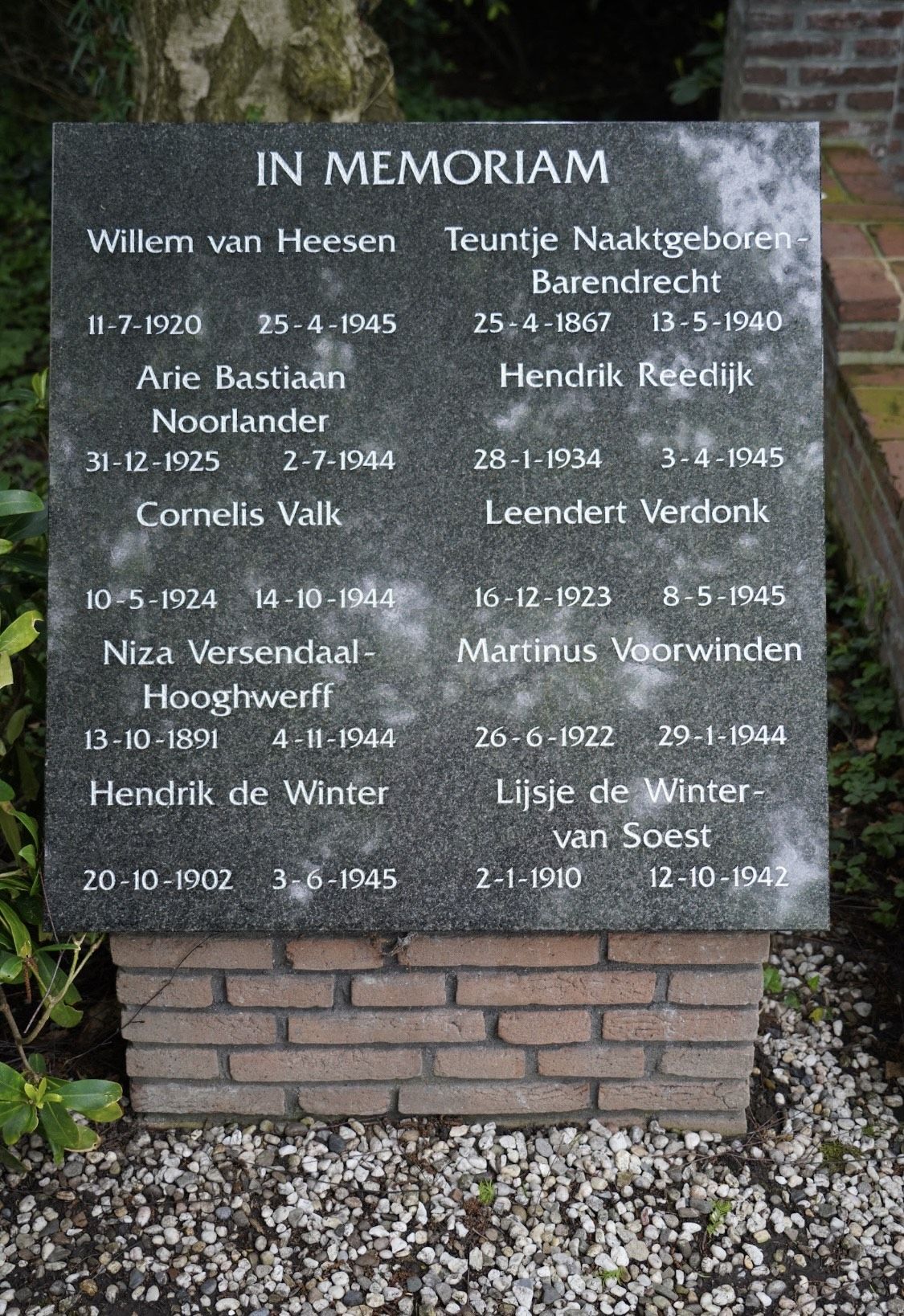 Personen